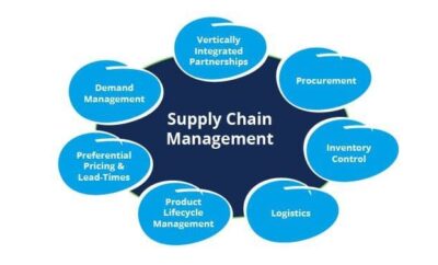 Addressing Horse Problems in Supply Chain Management