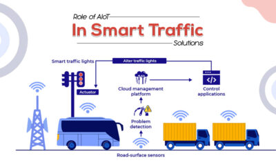 How to Reduce Truck Traffic: Smart Solutions