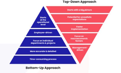 Why Your Sales Forecasts Could Be Wrong